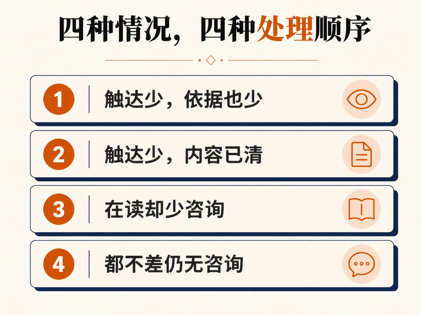 内容有阅读没咨询，是流量问题还是信任问题？